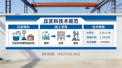 怀柔本地工厂讲解：说一遍公路压浆料和铁路压浆料的区别